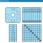 Кулачковые переключатели – Переключатель LK25R-6.121011\P03 схема 1-2-3-4-5-6-7-8-9-10 Переключатель LK25R-6.121011\P03 схема 1-2-3-4-5-6-7-8-9-10