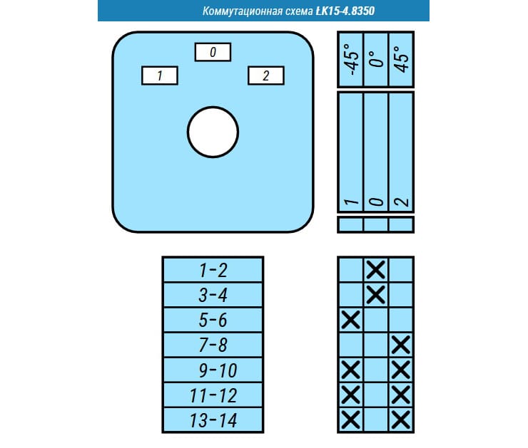 Переключатель LK15-4.8350\P08 схема 1-0-2, 5-полюсный Переключатель LK15-4.8350\P08 схема 1-0-2, 5-полюсный