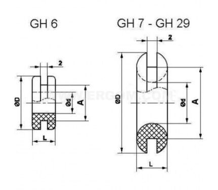 Кабельный ввод GH 29