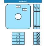 Выключатель LK25R-2.8210\OB2 схема 0-1, 4-полюсный Выключатель LK25R-2.8210\OB2 схема 0-1, 4-полюсный