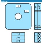 Кулачковые переключатели – Выключатель SK10G-2.621\P03 схема 0-1, 3-полюсный Выключатель SK10G-2.621\P03 схема 0-1, 3-полюсный