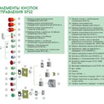 Стандартные кнопки управления – Кнопка управления SP22-2KLZ/C-22-220-LED Кнопка управления SP22-2KLZ/C-22-220-LED