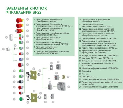 Кнопка безопасности SP22-BSN-02