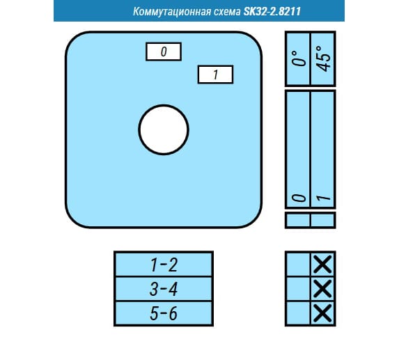 Кулачковые переключатели – Выключатель SK32-2.8211\P08 схема 0-1, 3-полюсный Выключатель SK32-2.8211\P08 схема 0-1, 3-полюсный